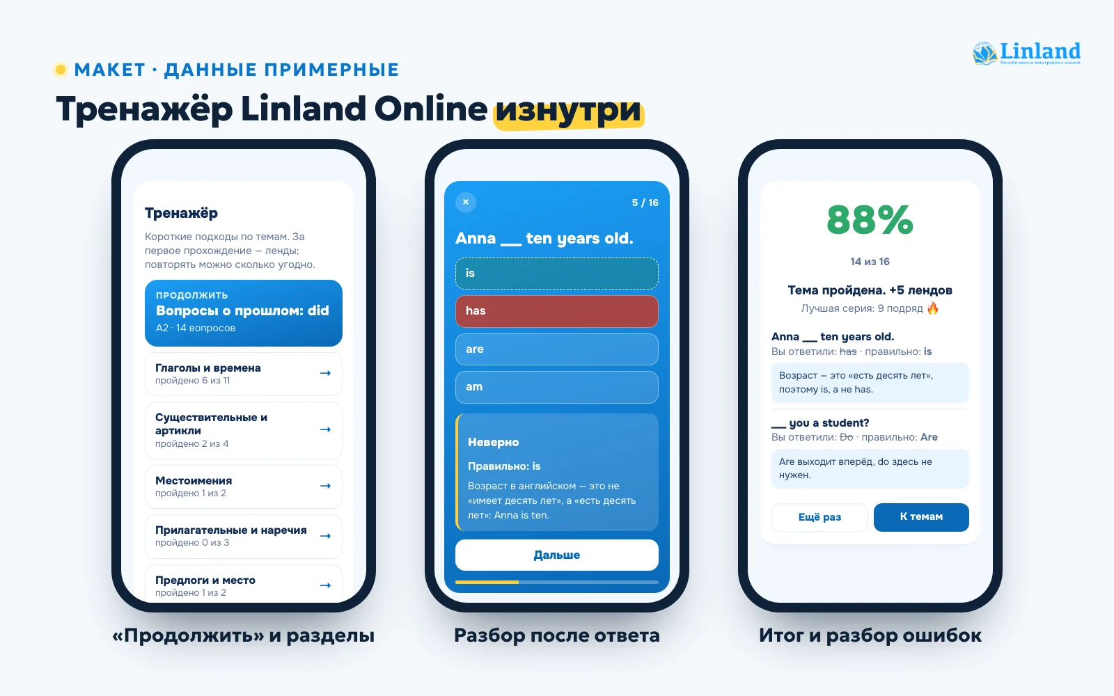 Макет экранов тренажёра Linland Online: разделы, разбор ответа и итог темы