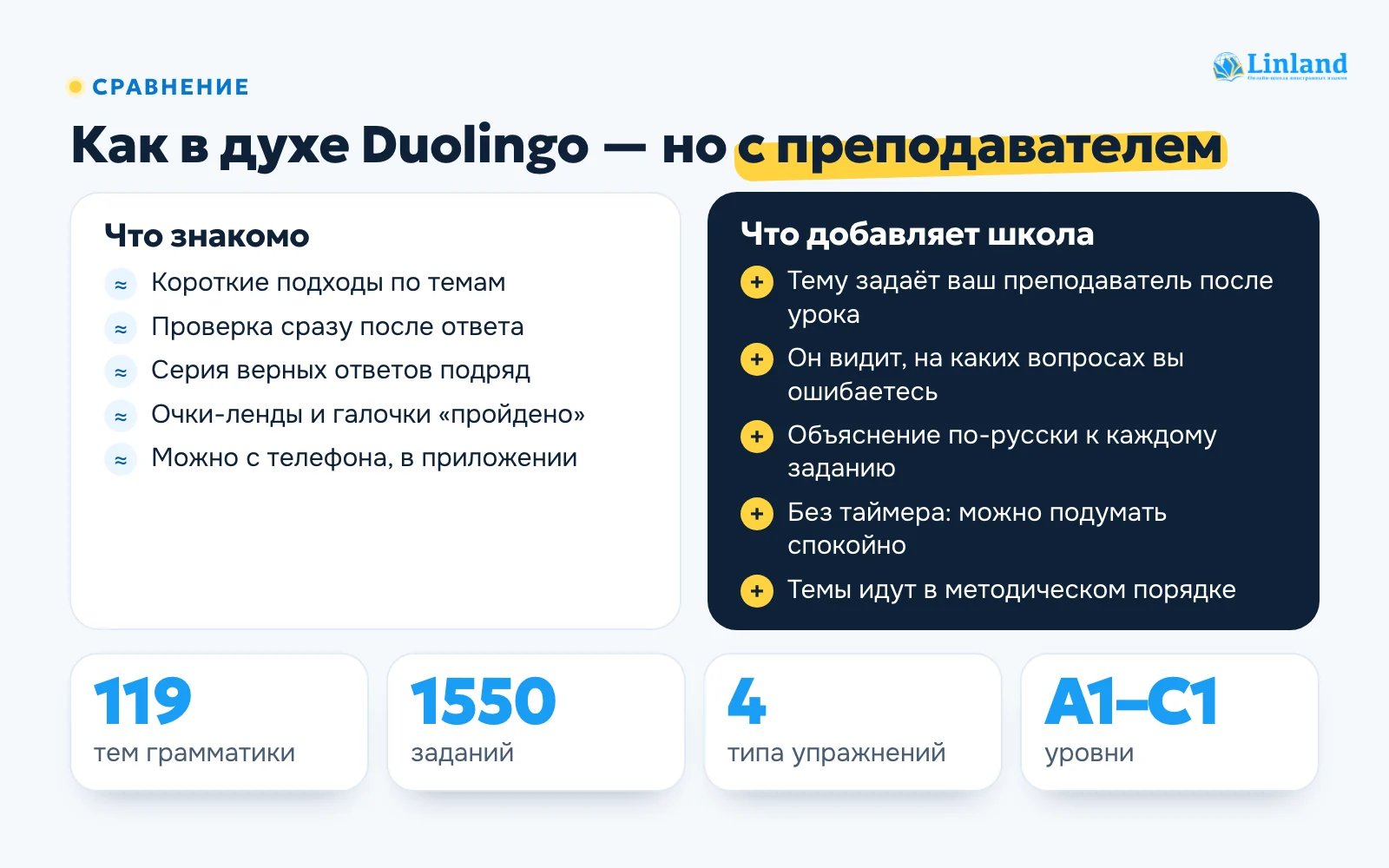 Сравнение: что знакомо по приложениям в духе Duolingo и что добавляет связь с преподавателем