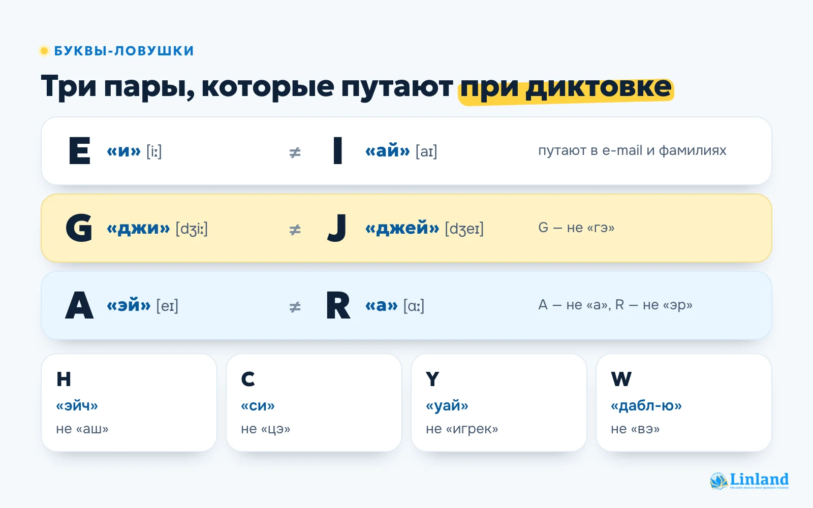 Буквы английского алфавита, которые путают: E и I, G и J, A и R, а также H, C, Y и W