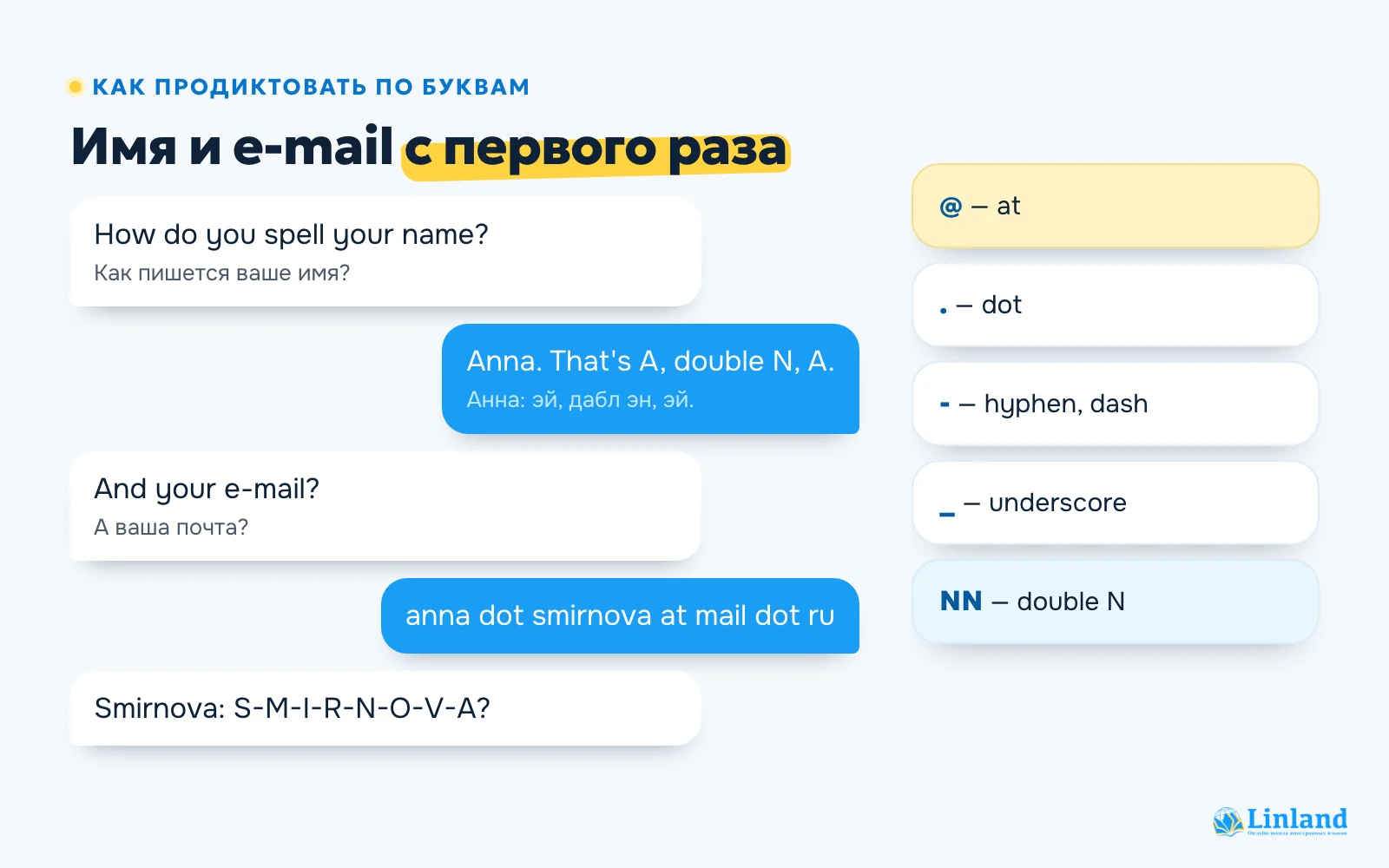 Как продиктовать имя и e-mail по буквам на английском: диалог на стойке регистрации и названия символов