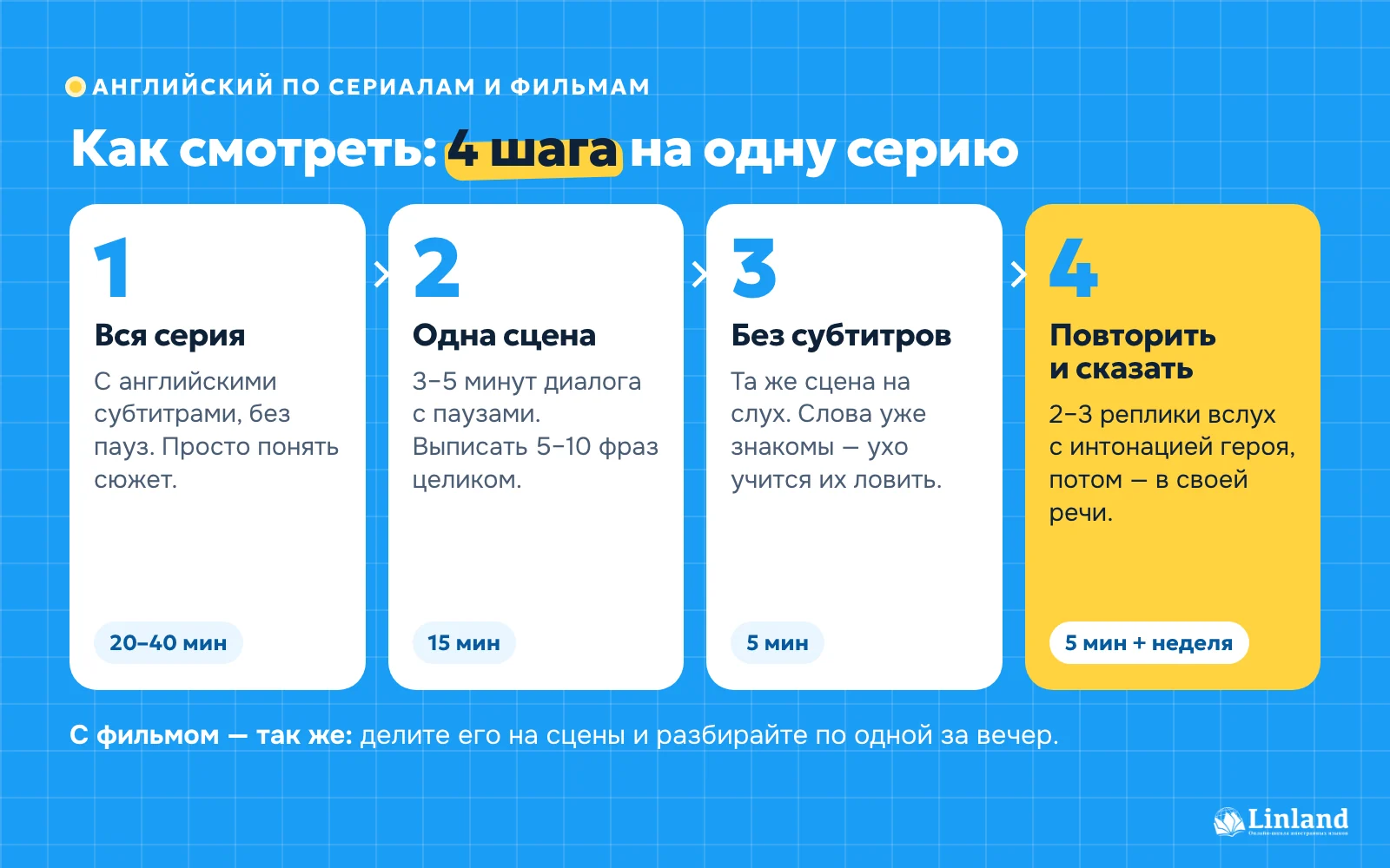 Как учить английский по сериалам: 4 шага на одну серию — серия, сцена, без субтитров, повторить