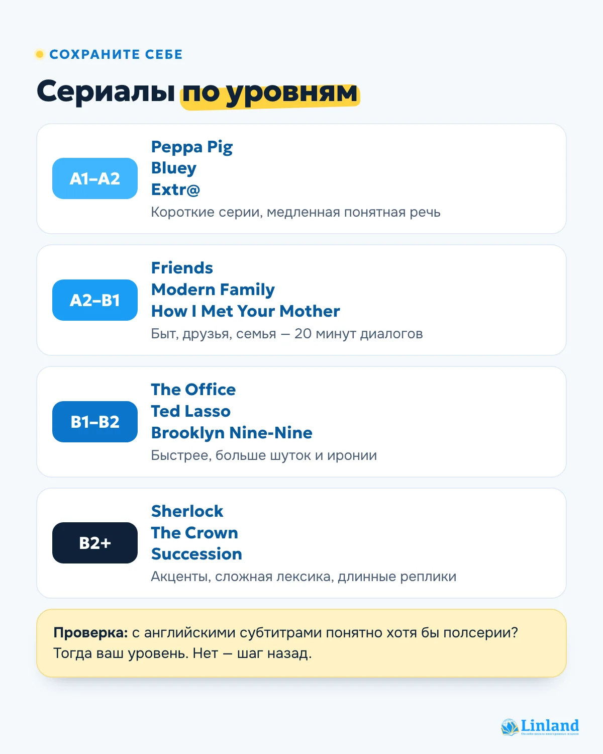 Сериалы на английском по уровням: от Peppa Pig и Friends до Sherlock и The Crown