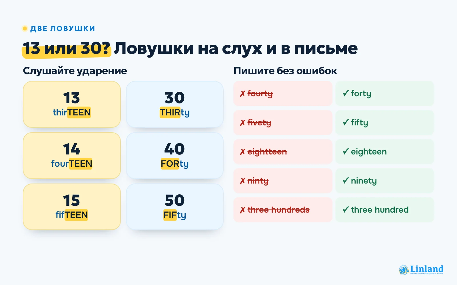 13 или 30 на английском: ударение в thirteen и thirty и частые ошибки в написании forty, fifty, ninety