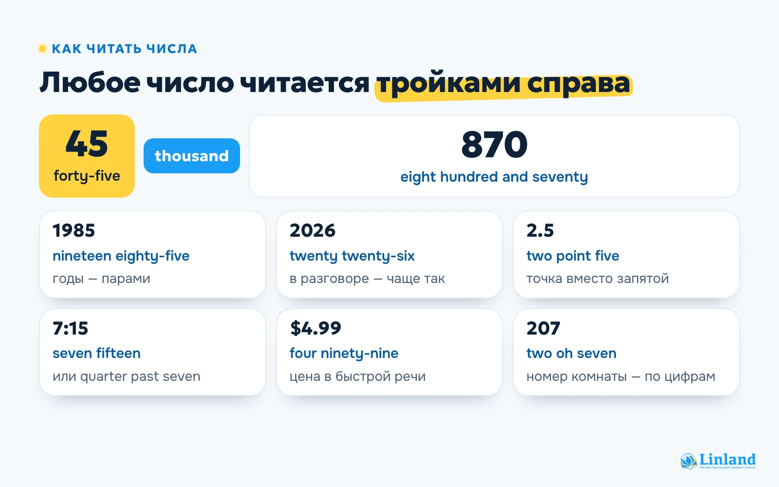 Как читать большие числа на английском по тройкам, а также годы, дроби, время, цены и номера