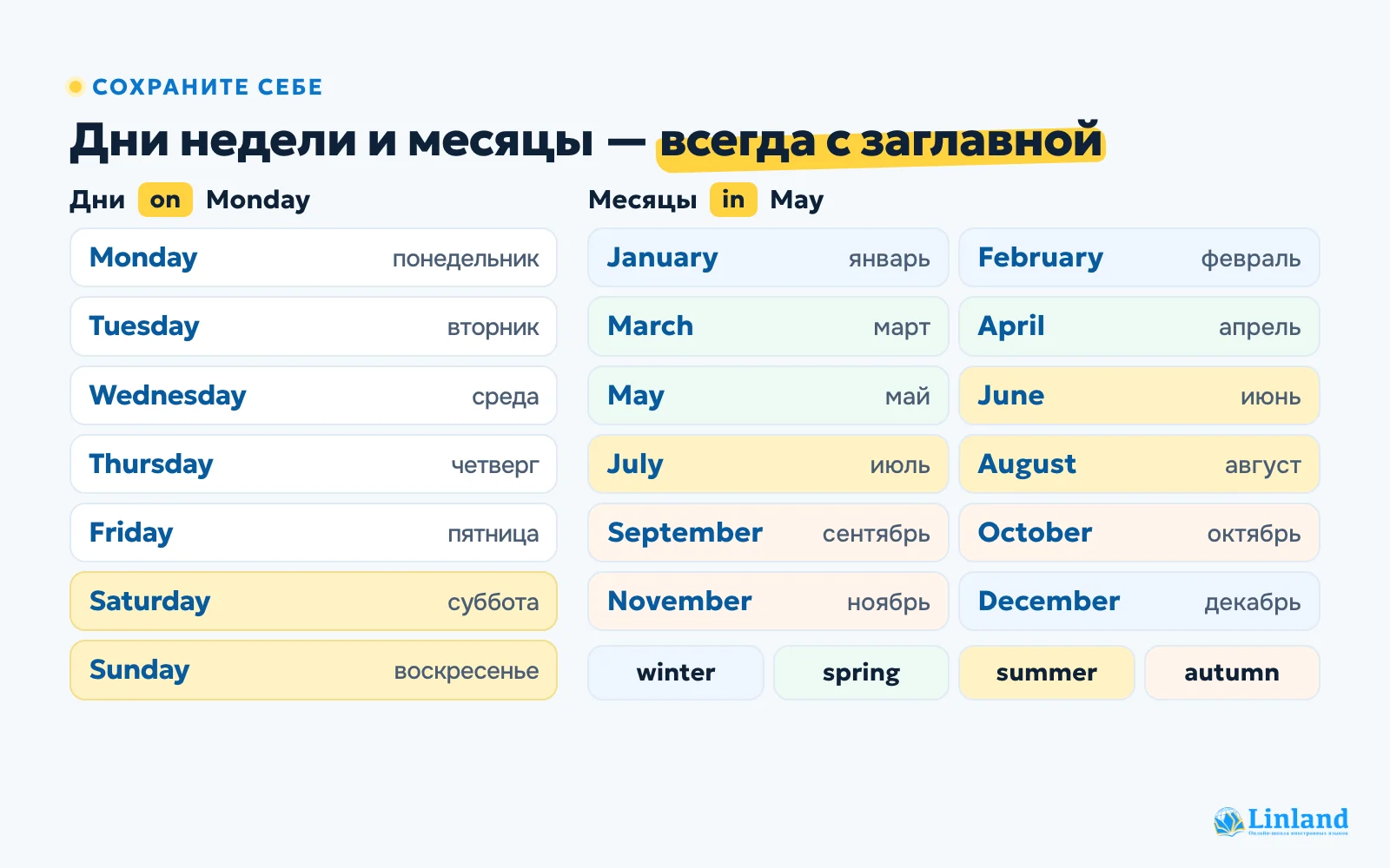 Дни недели и месяцы на английском с переводом — шпаргалка: семь дней, двенадцать месяцев и четыре сезона