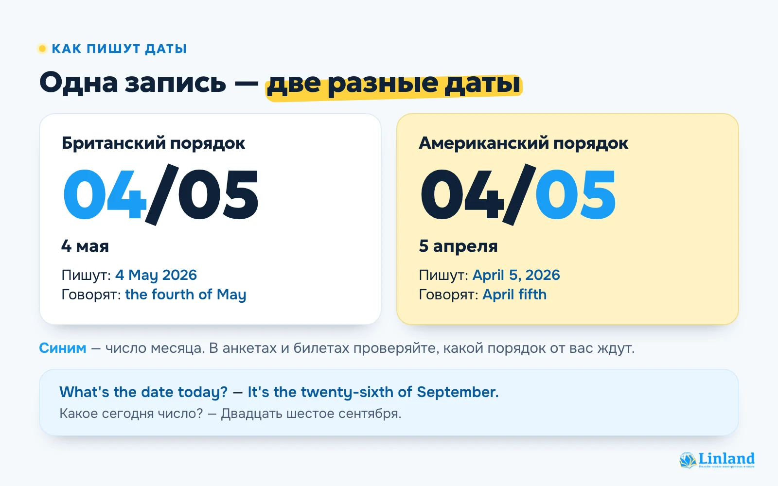 Как пишут даты на английском: 04/05 в британском порядке — 4 мая, в американском — 5 апреля