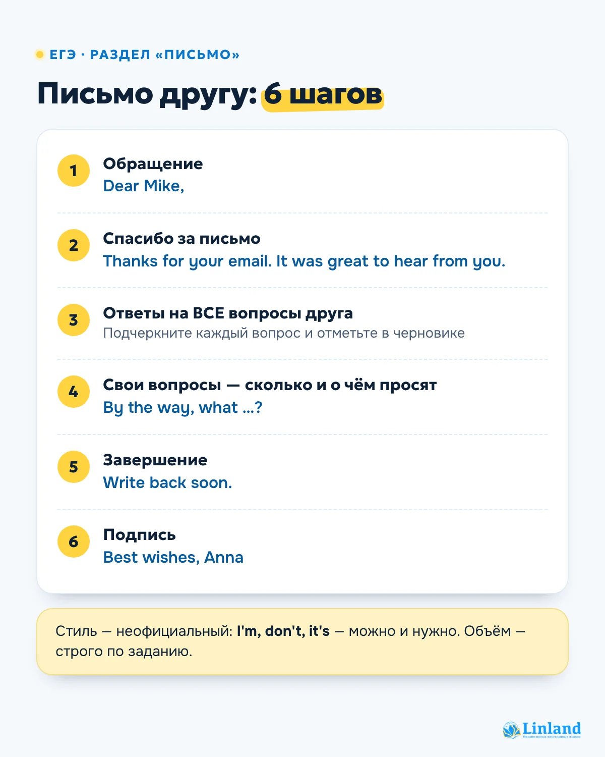 Шаблон письма другу в ЕГЭ по английскому: 6 шагов с готовыми фразами