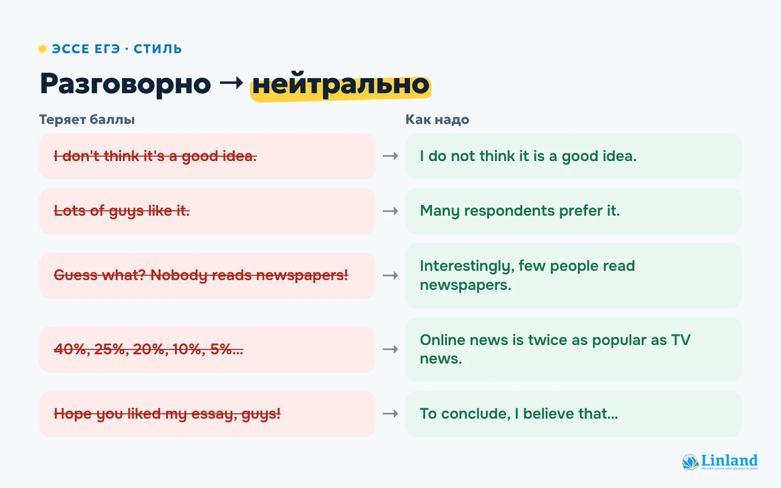 Эссе ЕГЭ: разговорные фразы, которые теряют баллы, и нейтральные замены
