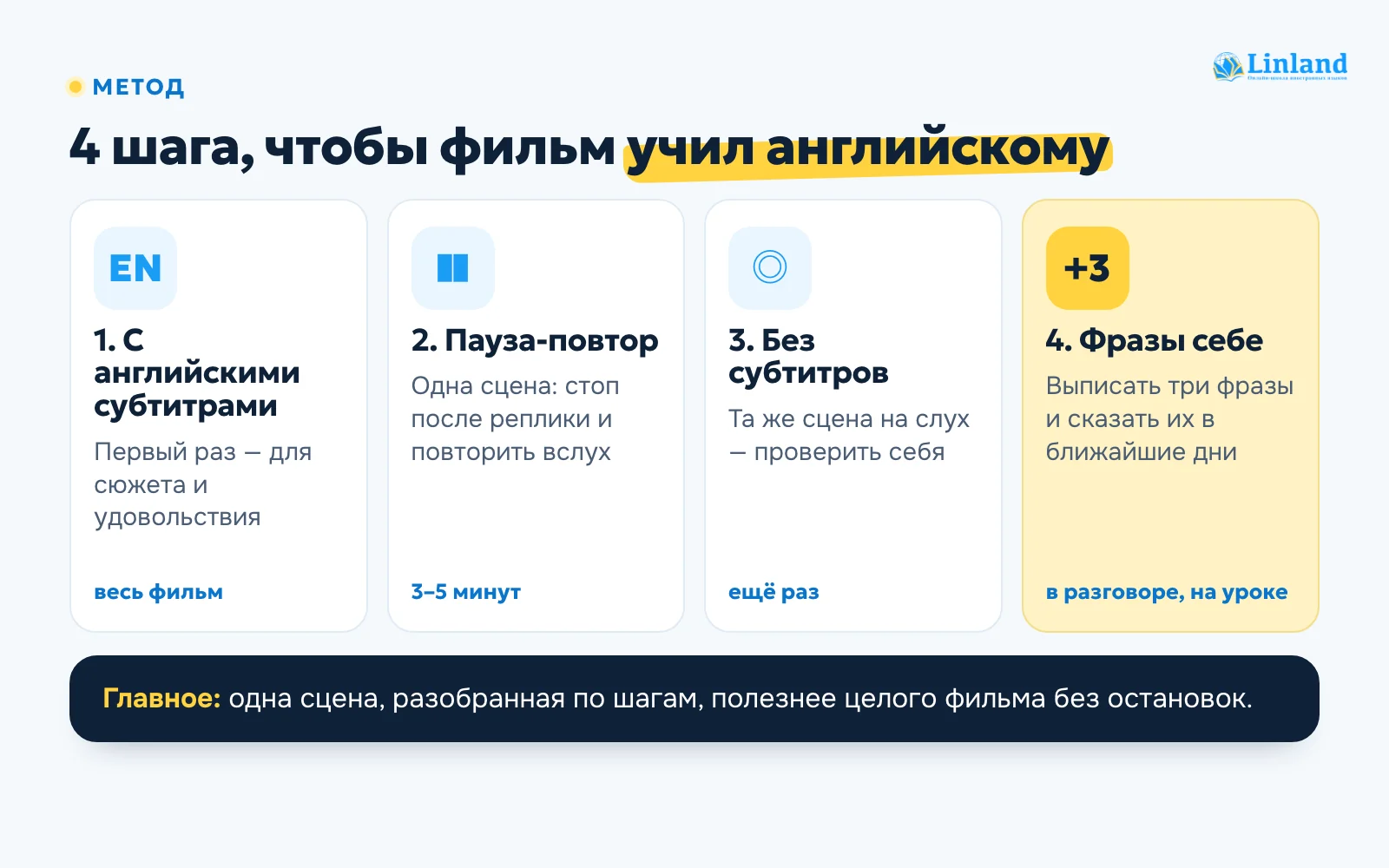 Четыре шага просмотра фильма на английском: субтитры, сцена, без субтитров, фразы