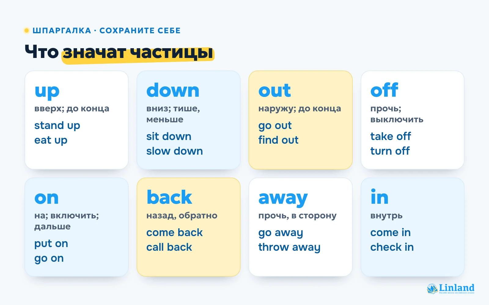 Шпаргалка: что значат частицы фразовых глаголов up, down, out, off, on, back, away, in