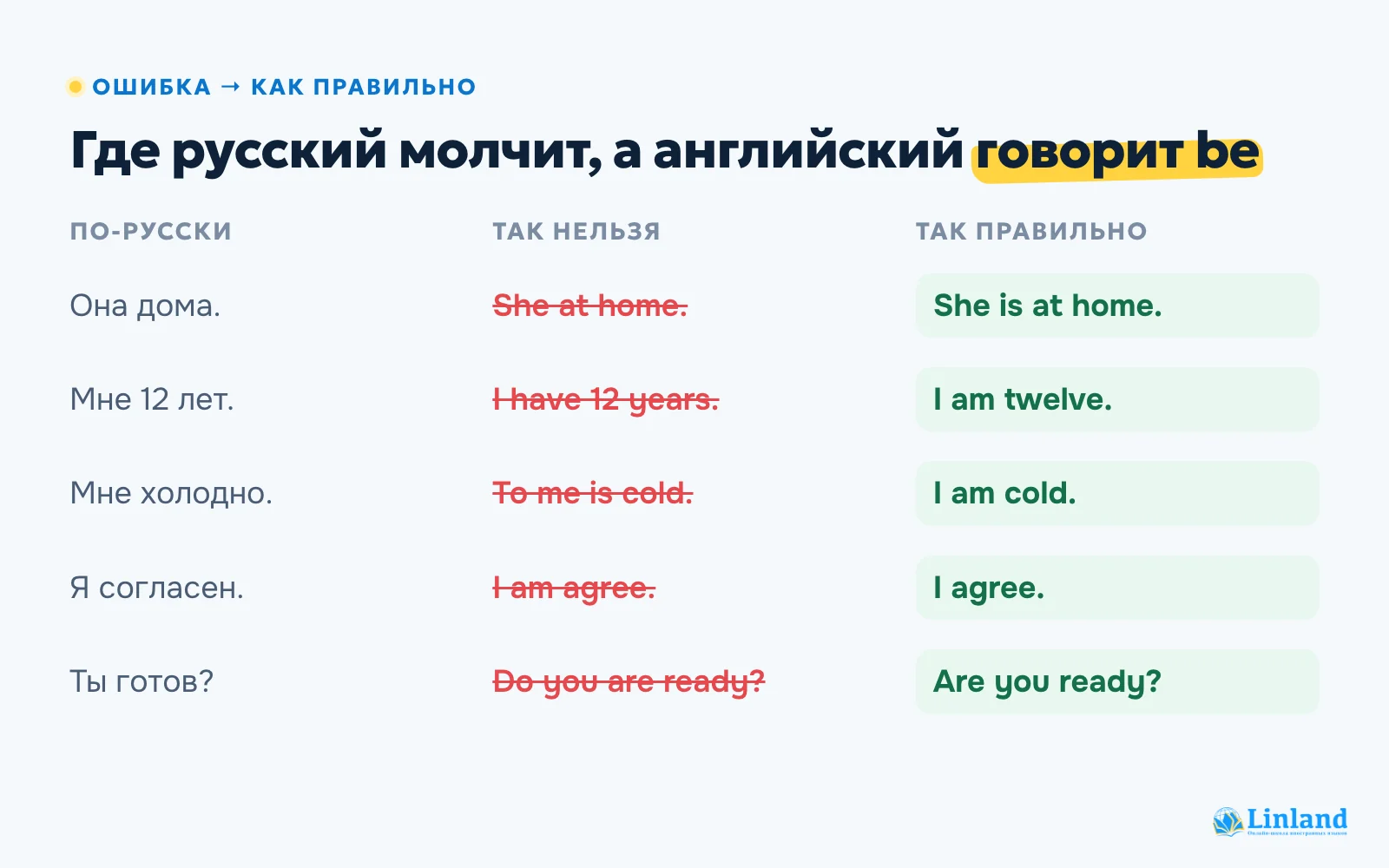 Типичные ошибки с глаголом to be: как нельзя говорить и как правильно