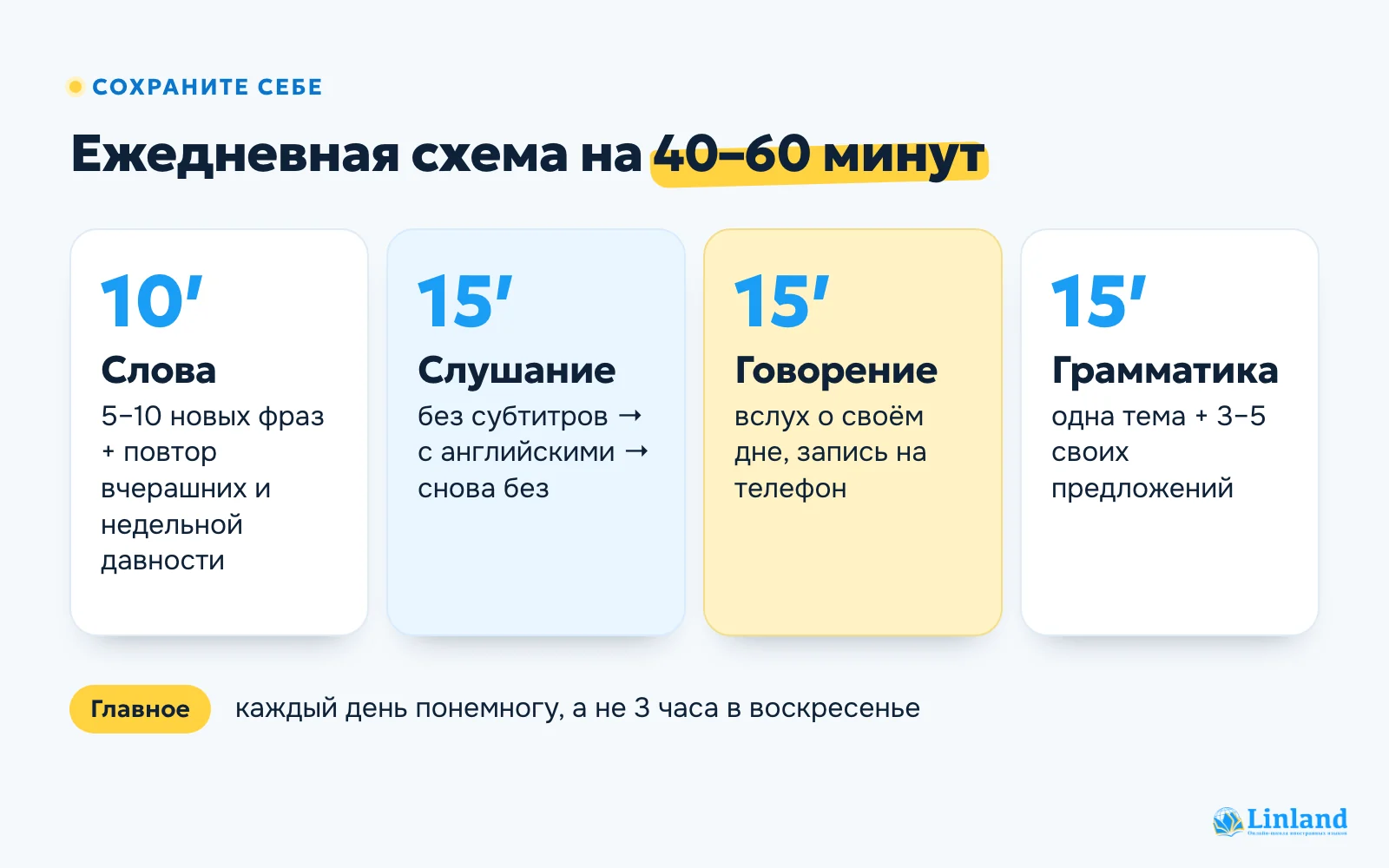 Схема занятий английским на 40–60 минут в день: слова, слушание, говорение, грамматика