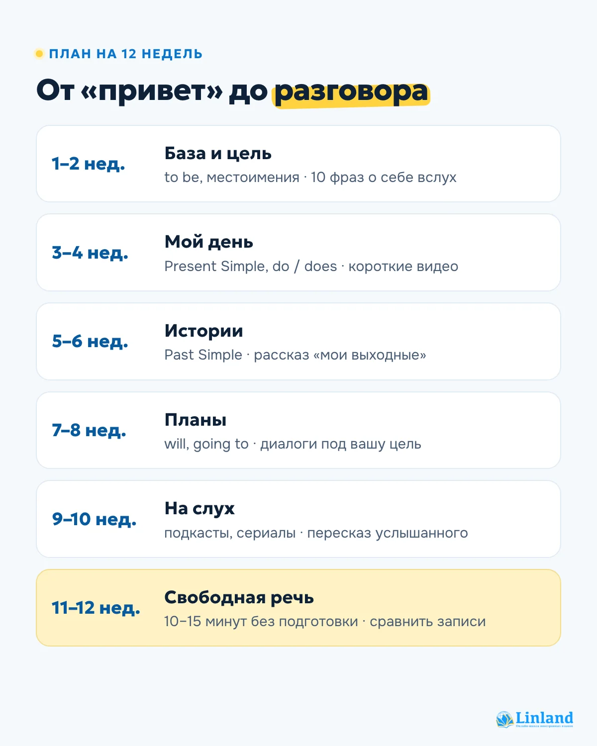 План, как быстро выучить английский за 12 недель: темы и практика по неделям