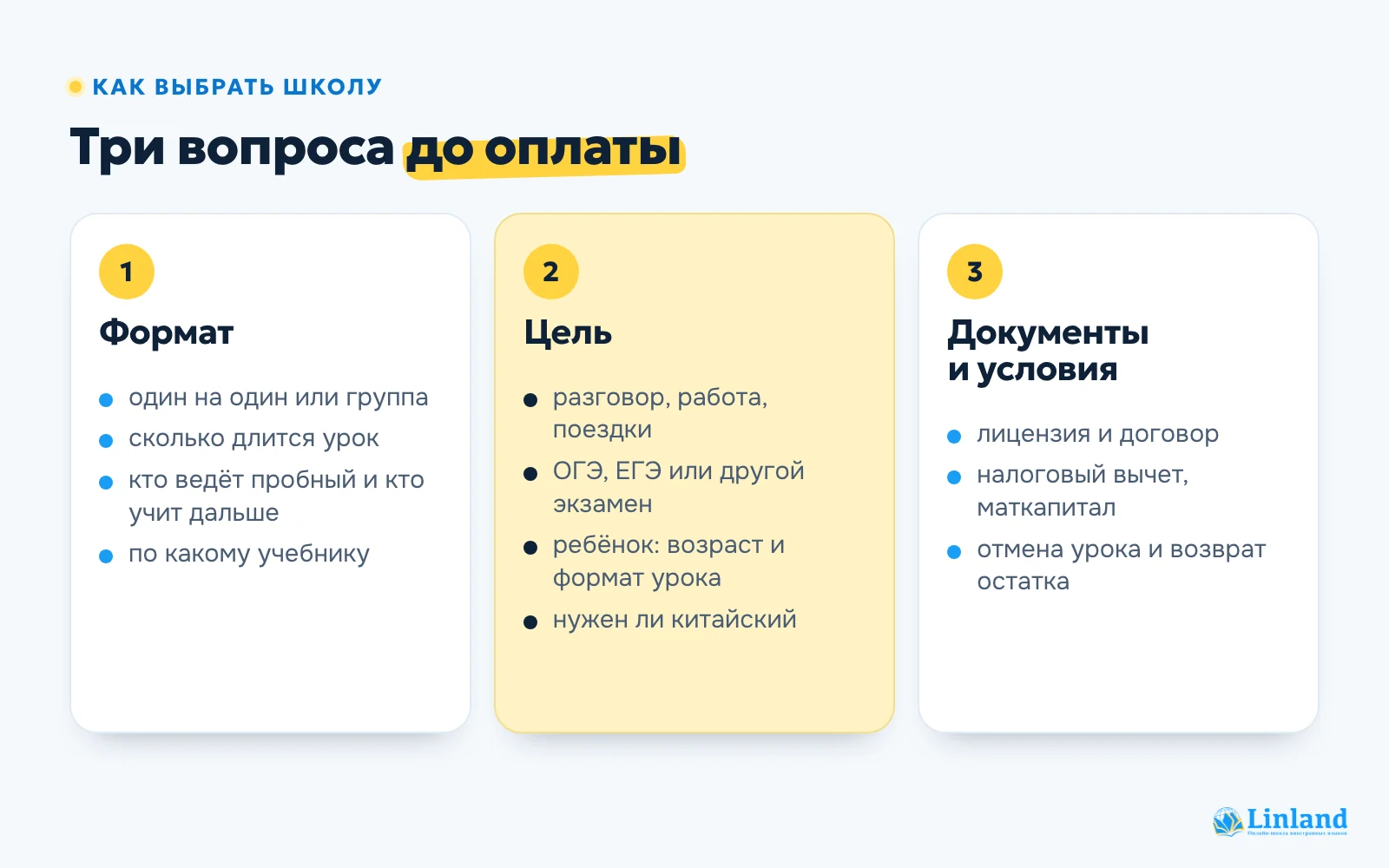 Как выбрать онлайн-школу английского: три вопроса — формат, цель, документы и условия