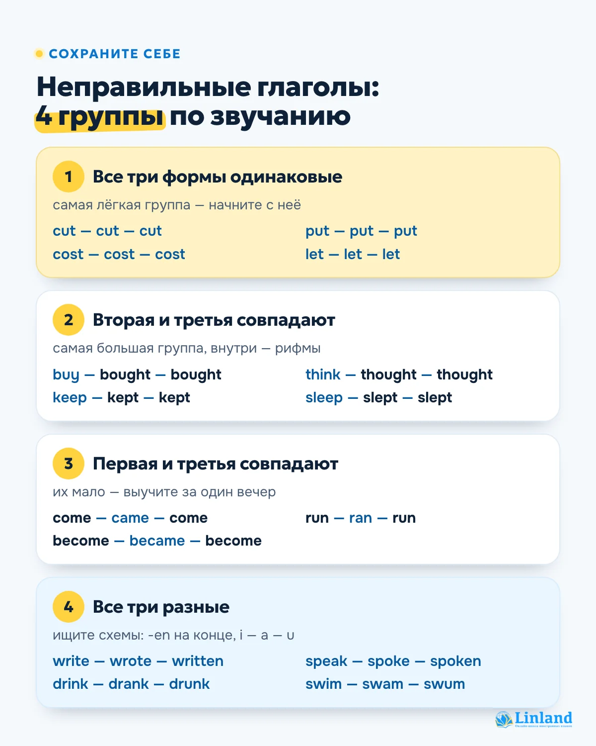 Неправильные глаголы английского языка: четыре группы по звучанию с примерами — шпаргалка