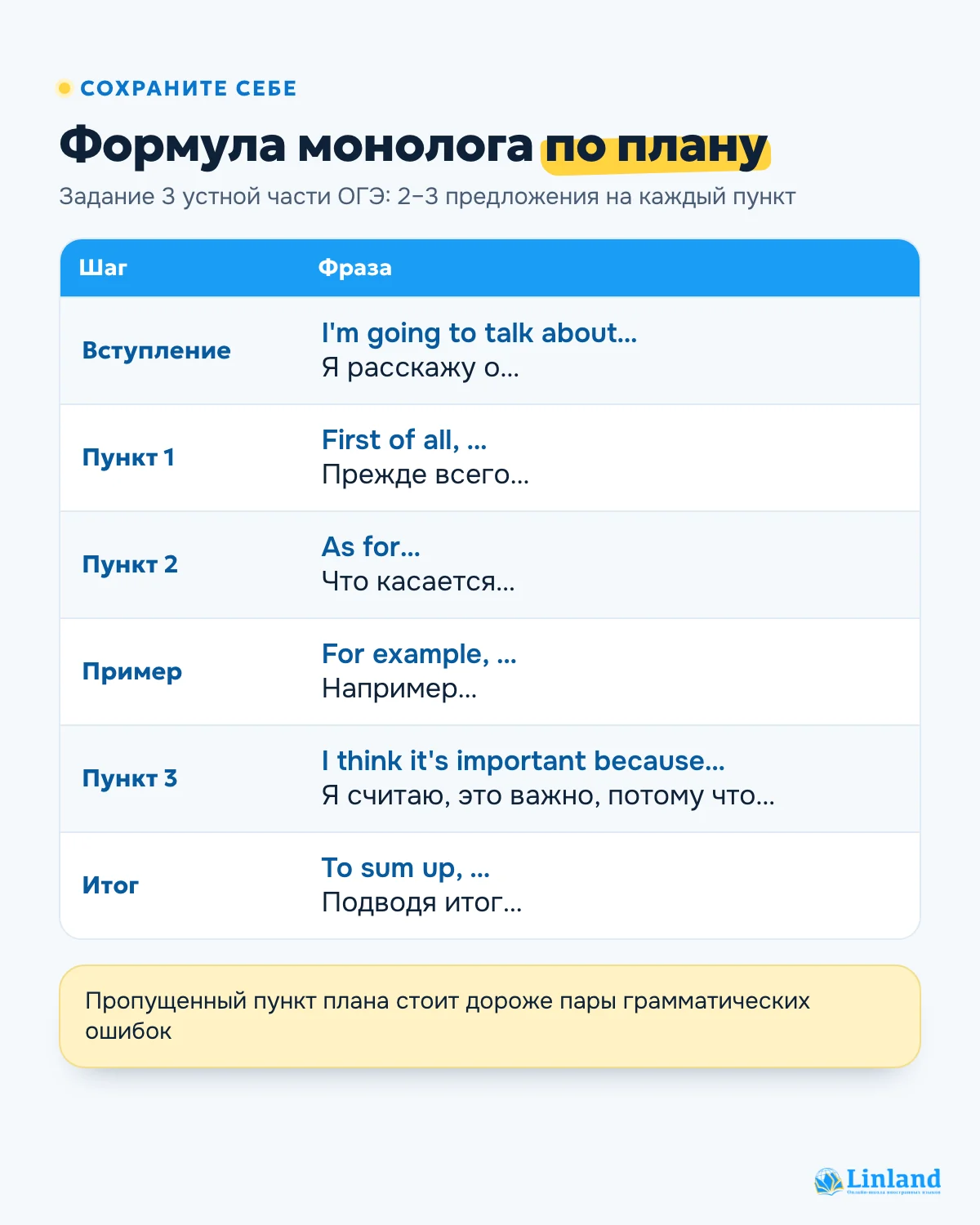 Шпаргалка: формула монолога для устной части ОГЭ по английскому с фразами-связками и переводом