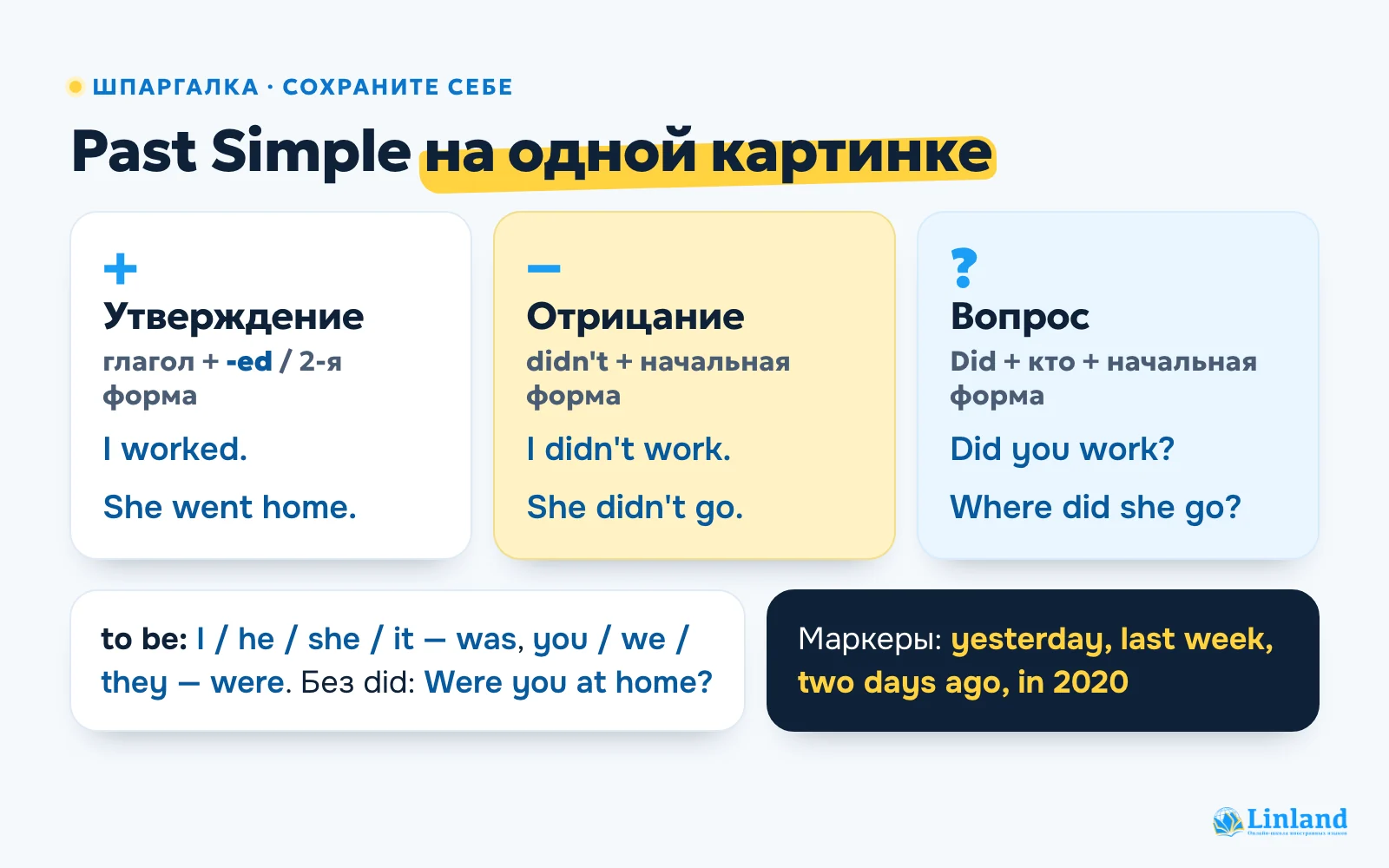 Past Simple шпаргалка: утверждение, отрицание и вопрос с did, was и were, слова-маркеры