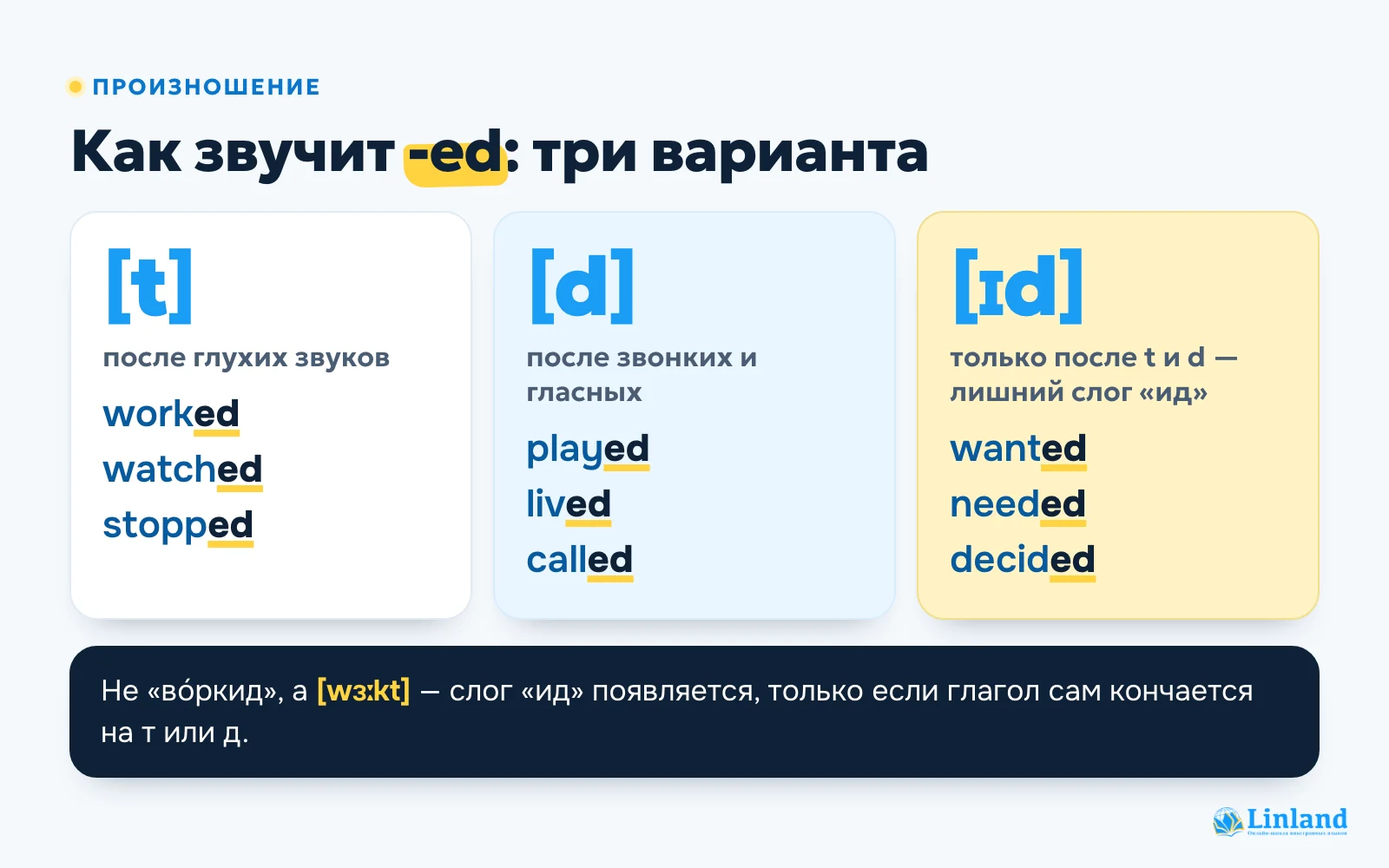 Как читается окончание -ed в Past Simple: три варианта звучания с примерами