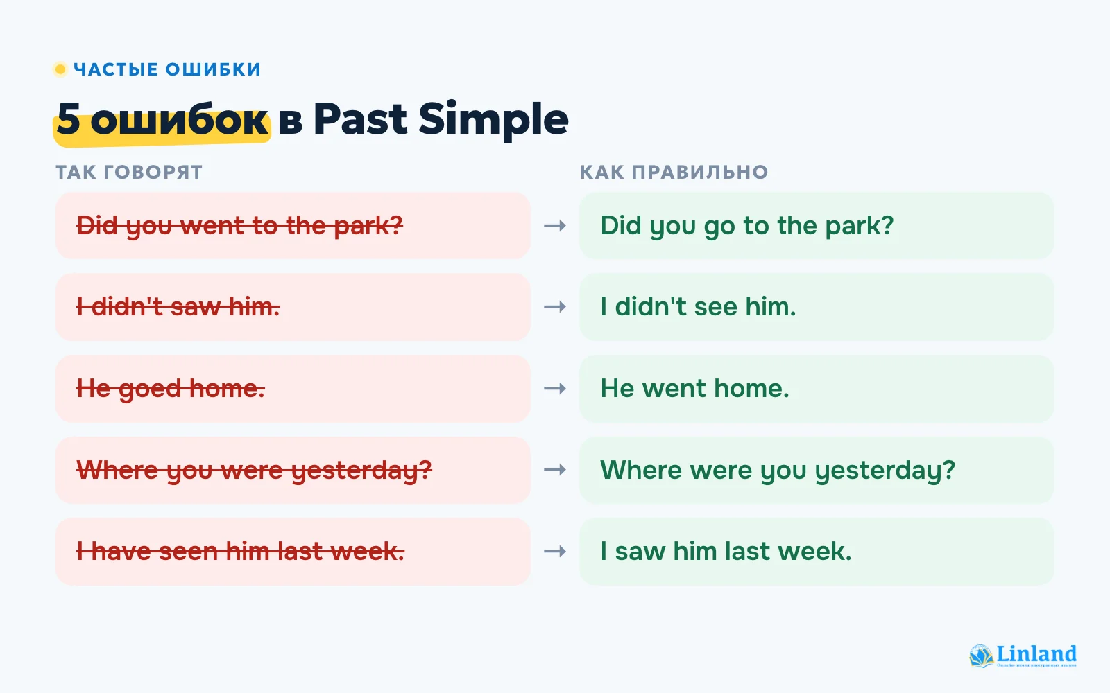 Частые ошибки в Past Simple и как правильно: did you went, didn't saw, goed