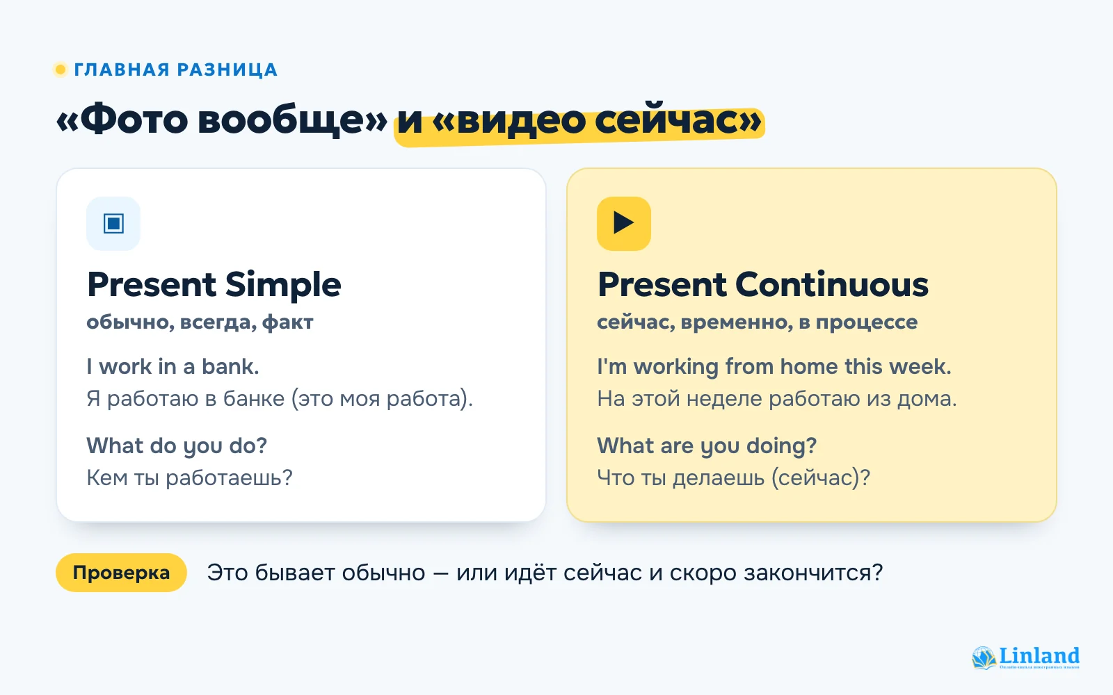 Present Simple и Present Continuous: фото «вообще» и видео «сейчас» с примерами