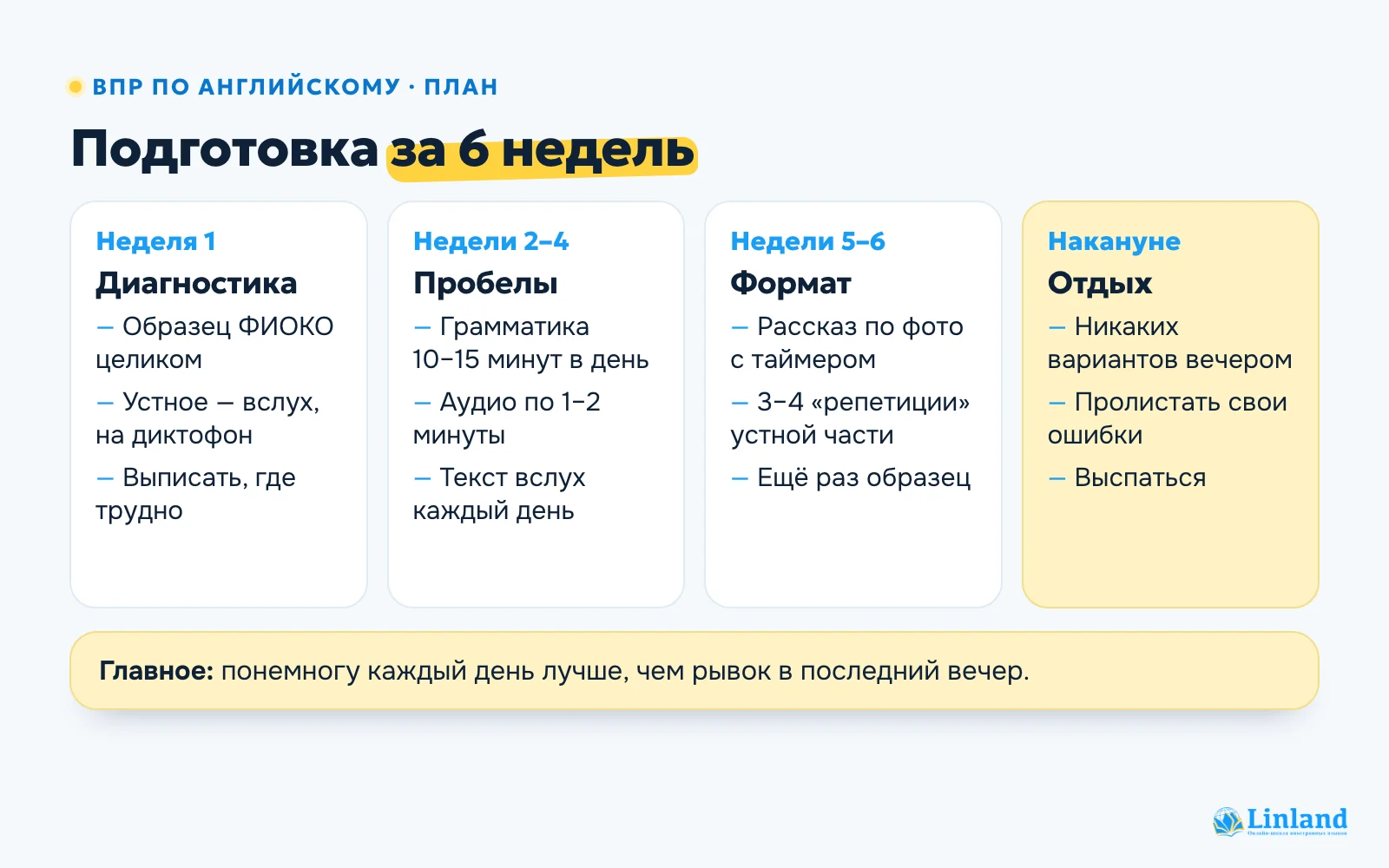 План подготовки к ВПР по английскому на 6 недель: диагностика, пробелы, формат, отдых