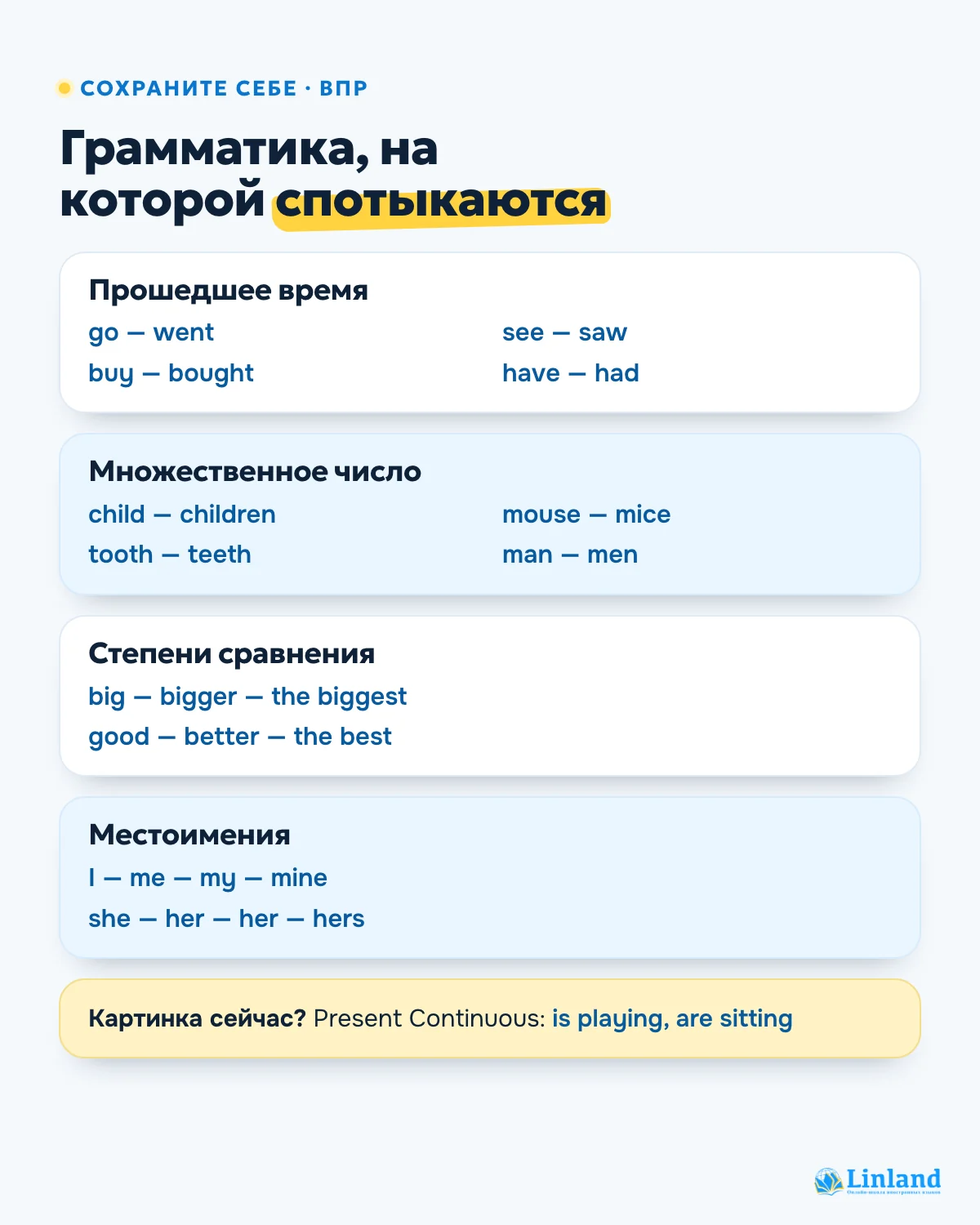 Шпаргалка к ВПР по английскому: неправильные глаголы, множественное число, степени сравнения, местоимения